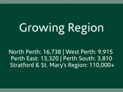 Growing Population